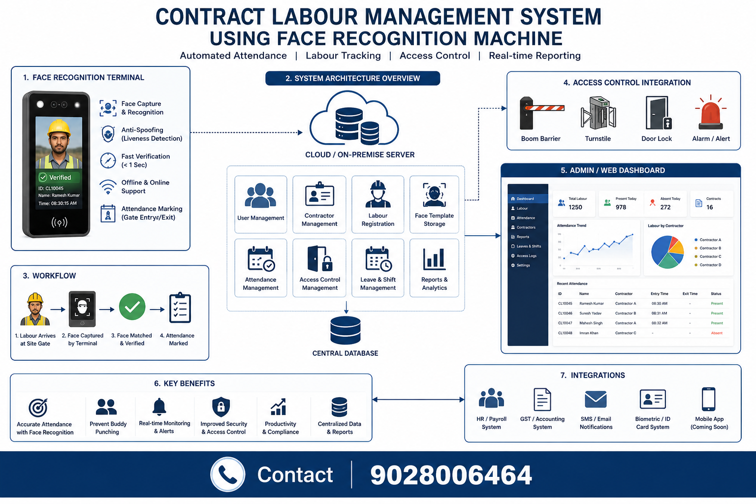 eSSL Contract Labour Management System – Web Dashboard and Mobile Access